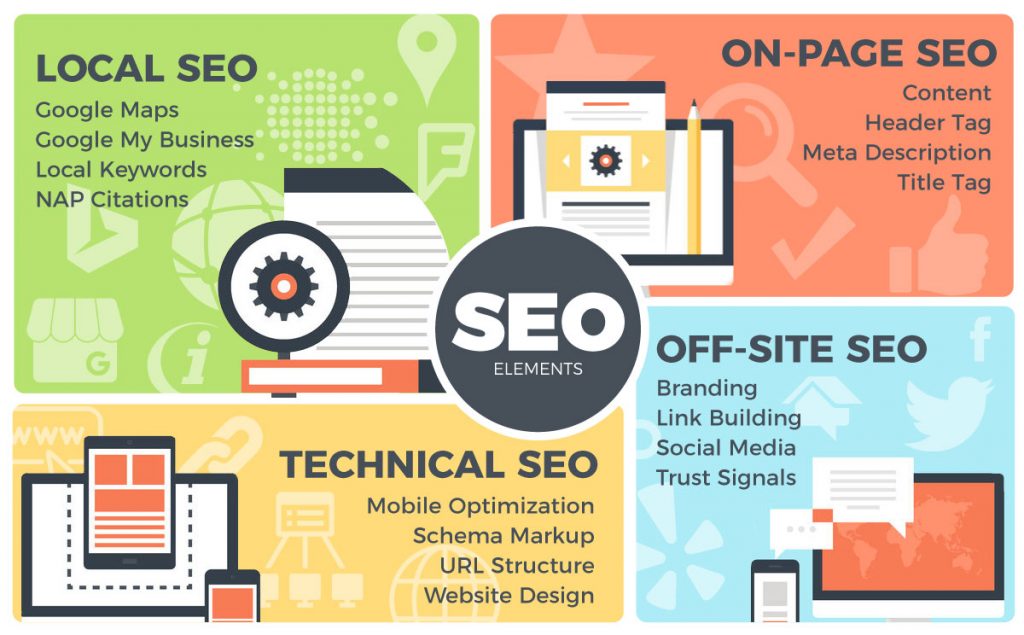 Different Paths for SEO